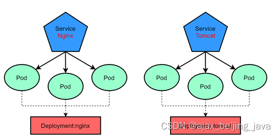 k8s ingress (二）