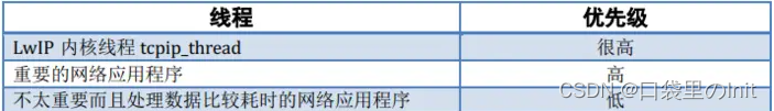 LWIP(二)——LWIP有3种编程接口，RAW、NETCONN和SOCKET