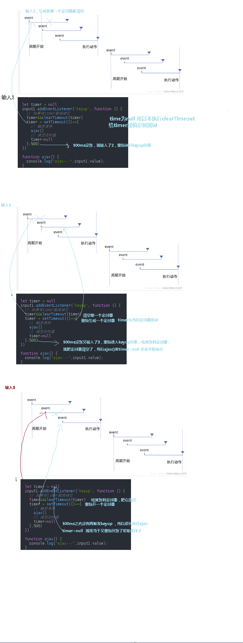 debounce & throttle_debounce怎么返回值-CSDN博客
