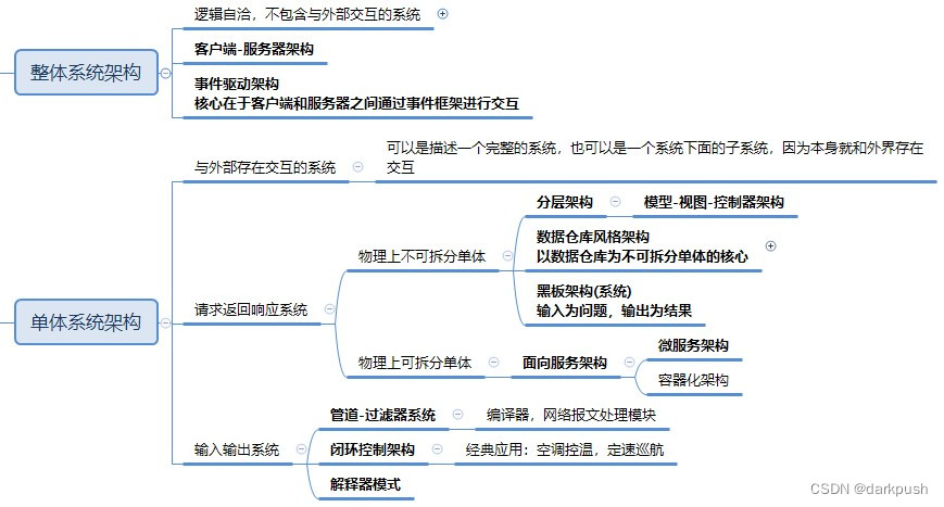 【软考】系统架构设计风格分类的个人理解