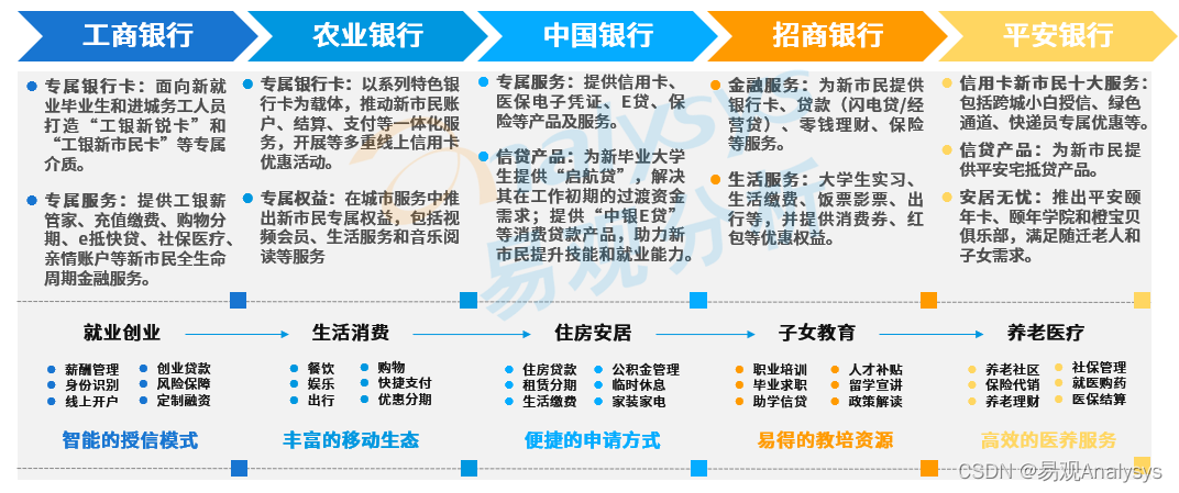 人民满意手机银行服务白皮书——服务分析篇