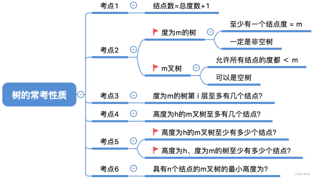 [入门必看]数据结构5.1：树的基本概念