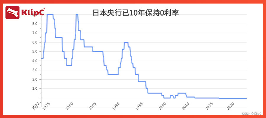 日本25年来首次干预以支撑日元汇率-CSDN博客