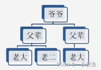 节点的访问关系