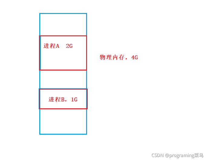 情况