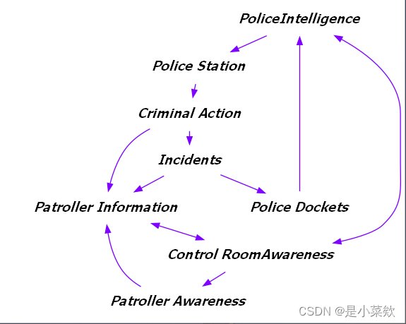 因果关系图