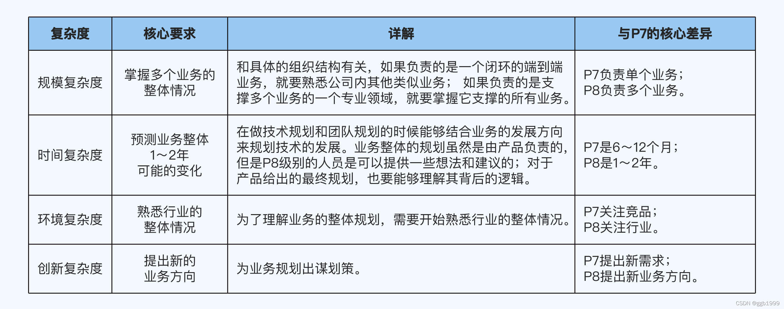watermark,type_d3F5LXplbmhlaQ,shadow_50,text_Q1NETiBAZ2diMTk5OQ==,size_20,color_FFFFFF,t_70,g_se,x_16
