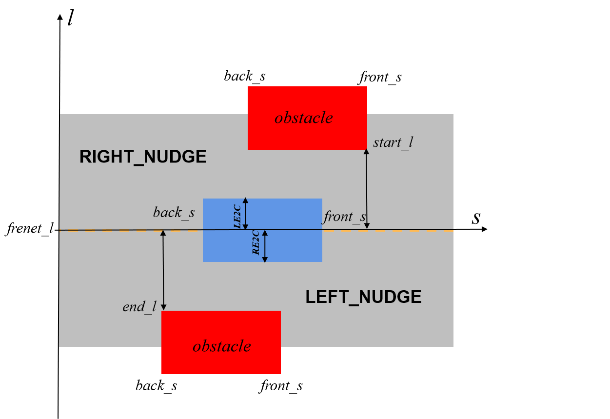 【Apollo学习笔记】——规划模块TASK之SPEED_BOUNDS_PRIORI_DECIDERSPEED_BOUNDS_FINAL_DECIDER