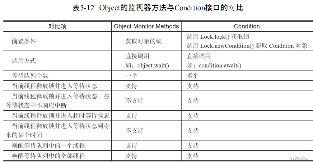 java多线程要点速览(线程，锁)