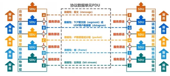 [ͼƬתʧ,Դվз,齫ͼƬֱϴ(img-QscdysWs-1645854766220)(C:\Users\HUAWEI\AppData\Roaming\Typora\typora-user-images\image-20220226113406124.png)]