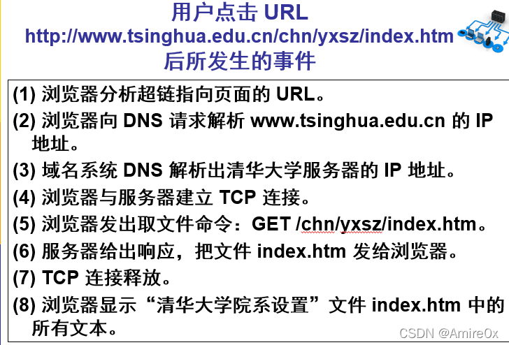 [外链图片转存失败,源站可能有防盗链机制,建议将图片保存下来直接上传(img-X6LKAnyD-1646815446902)(计算机网络.assets/image-20200513104509055.png)]