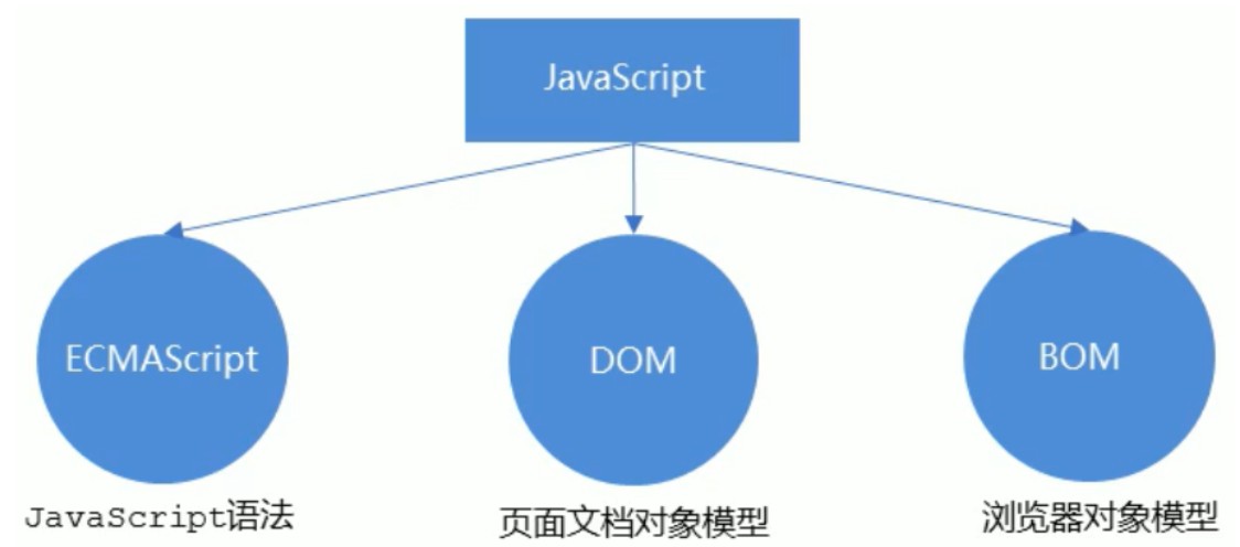 JS笔记（一）基础知识