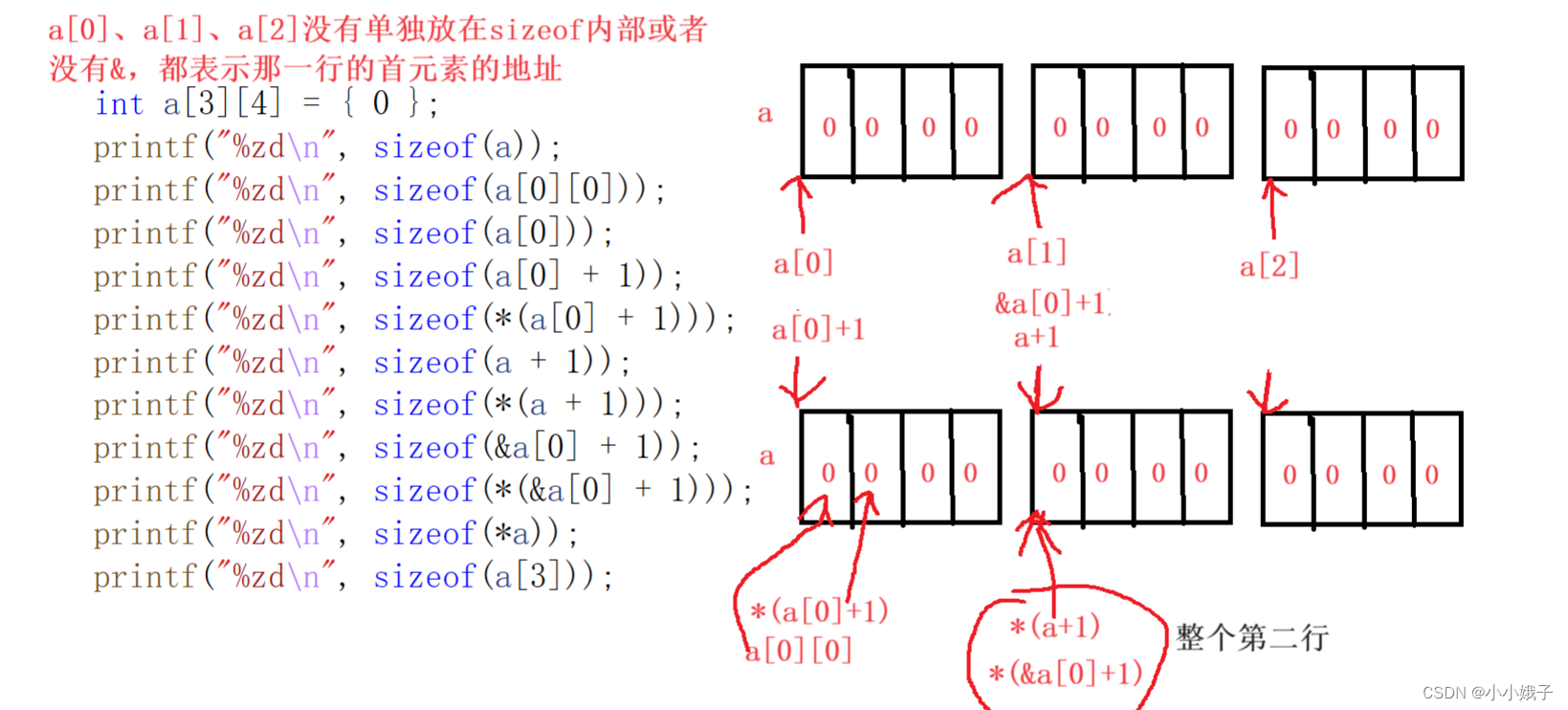 【进阶C语言】数组笔试题解析