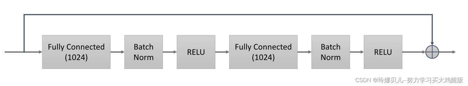 2018ECCV Can 3D Pose be Learned from2D Projections Alone?