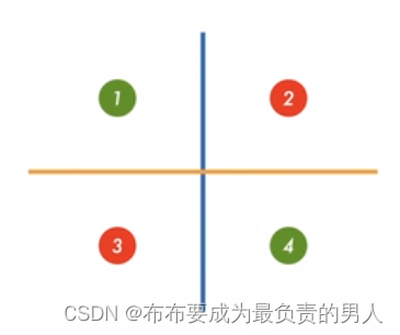 机器学习&&深度学习——多层感知机