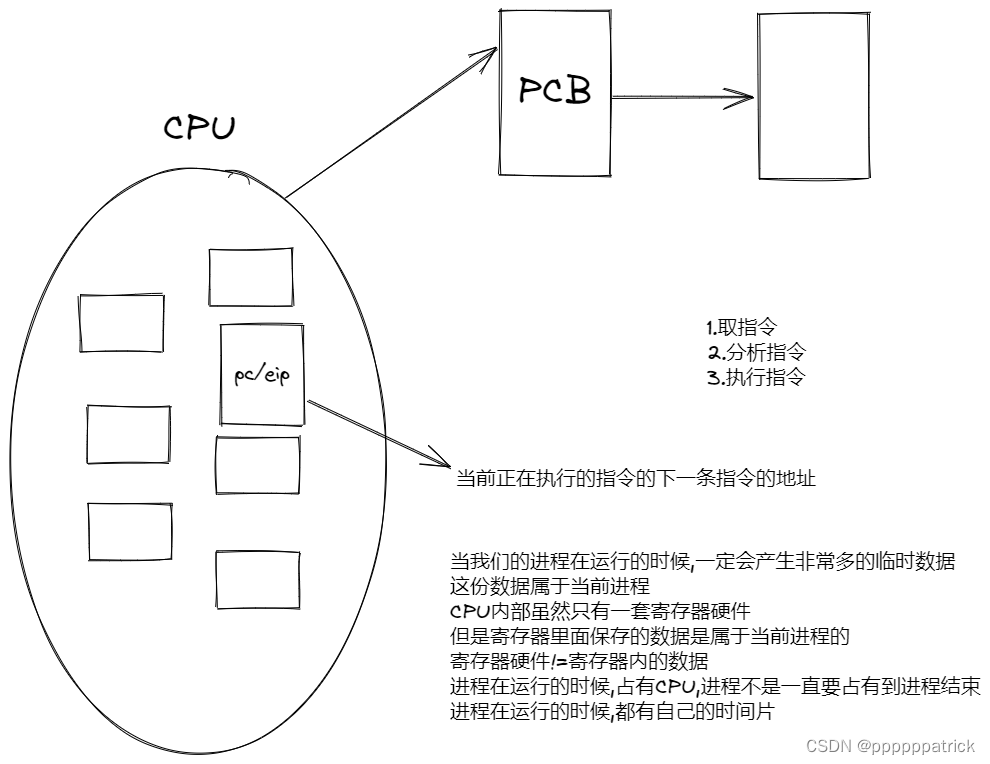 ![[进程管理 2022-11-11 11.24.06.excalidraw]]