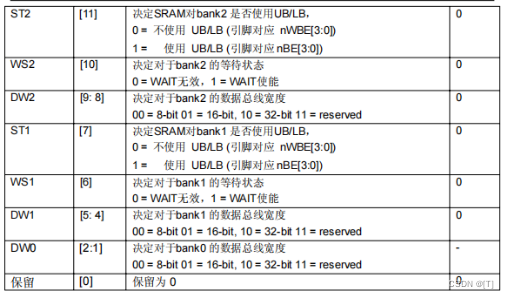 二、总线频率设置