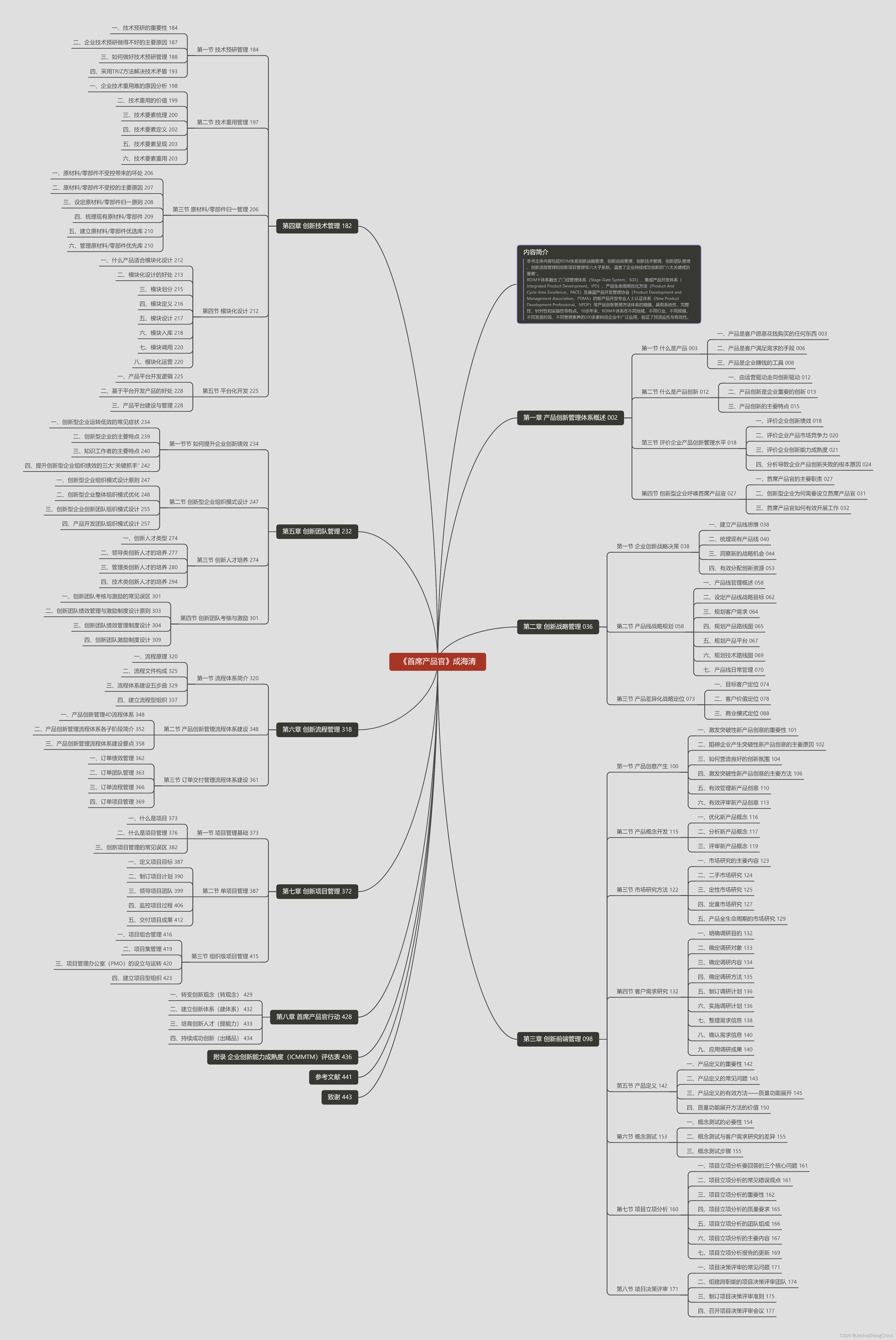 《首席产品官》成海清 著 图书目录 思维导图