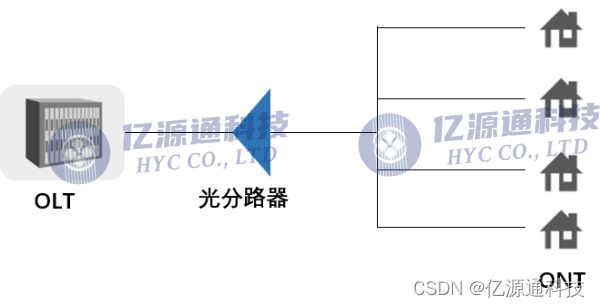 光纤分路器*