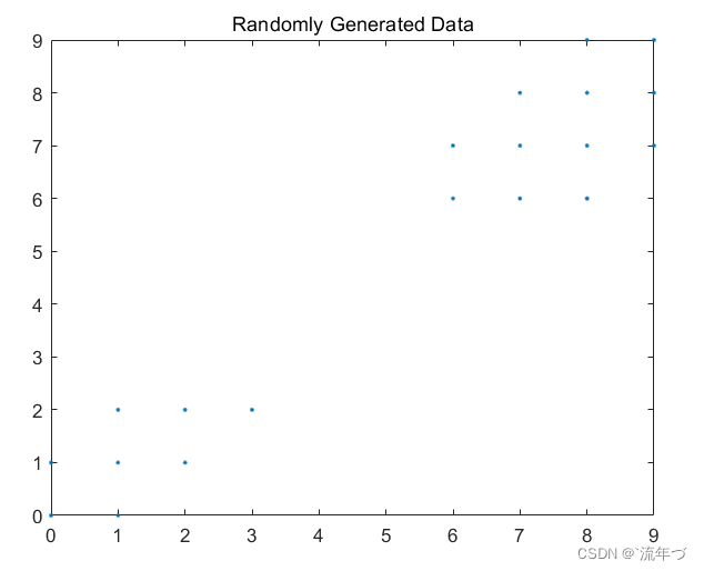 figure1