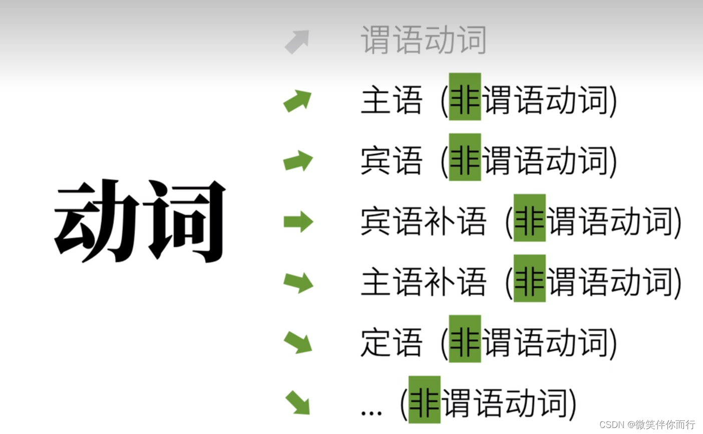 英语语法基础_复杂及物动词-CSDN博客