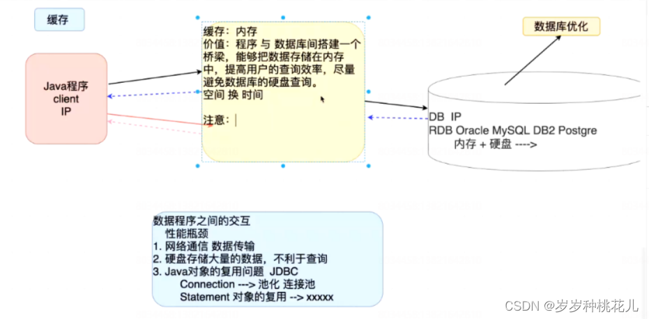 干翻Mybatis源码系列之第六篇：Mybatis缓存内容概述