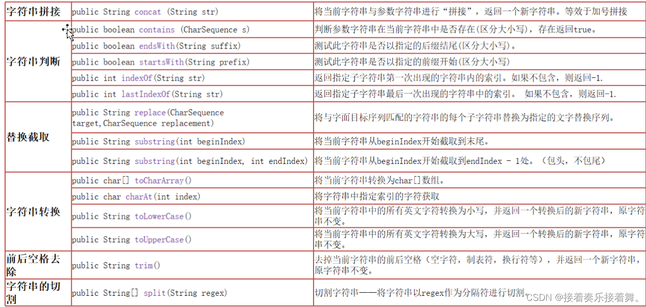 [外链图片转存失败,源站可能有防盗链机制,建议将图片保存下来直接上传(img-9rRiwakS-1683635543379)(.\img\image-20210404212729376.png)]