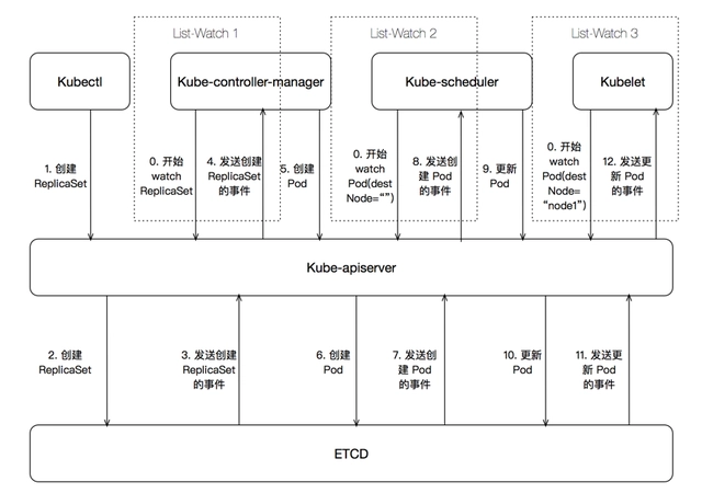 【容器化】Kubernetes(k8s)