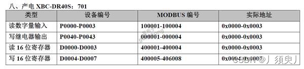 常用PCL通过Modbus通讯寄存器表大全插图14