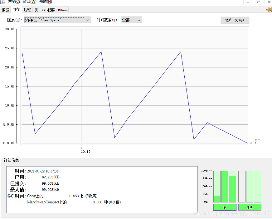 Eden区内存变化状况