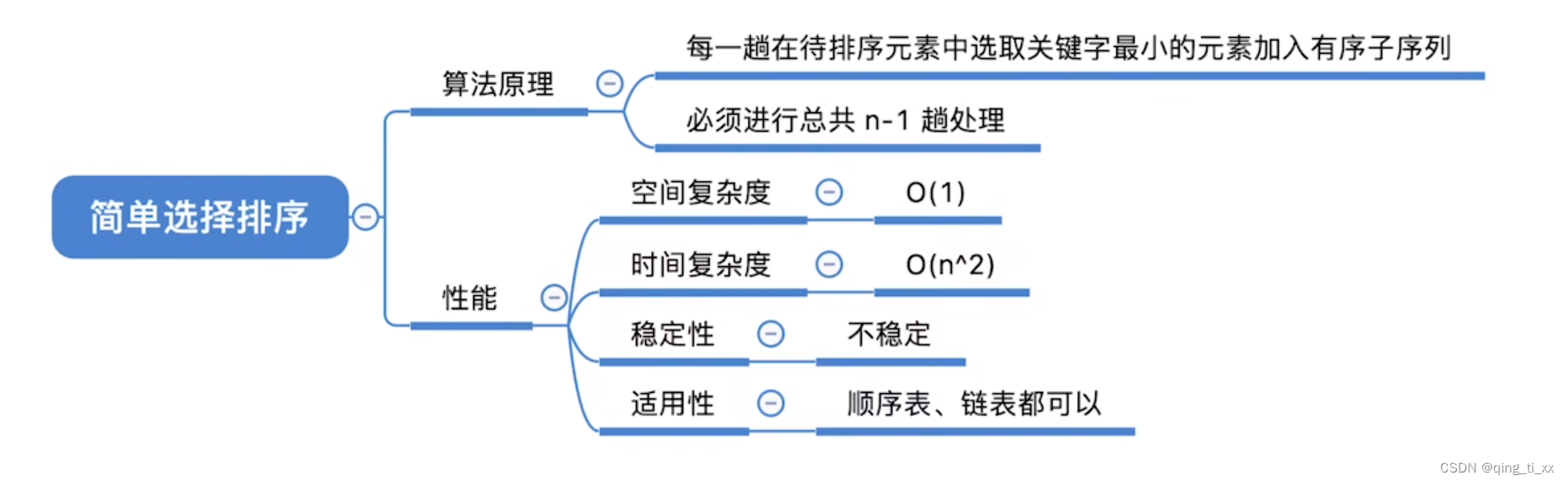 第八章 排序 六、简单选择排序