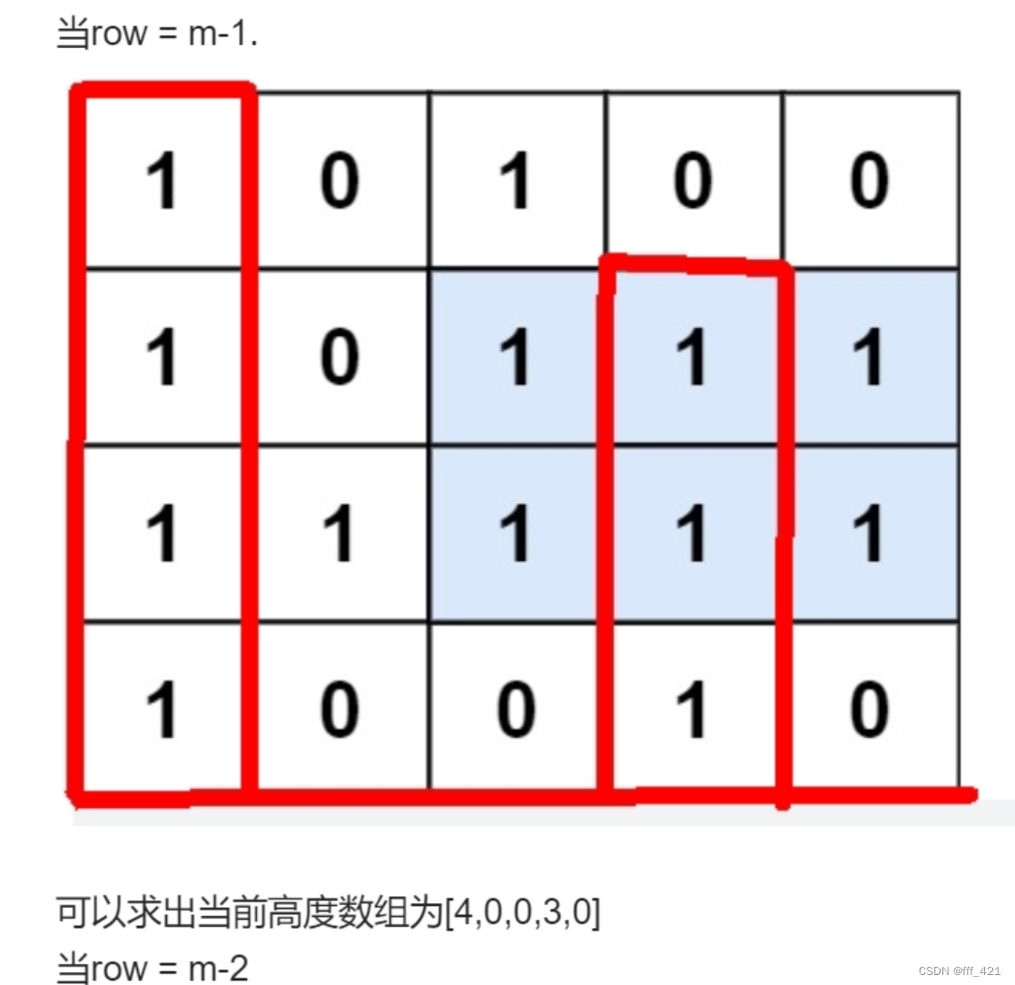 [外链图片转存失败,源站可能有防盗链机制,建议将图片保存下来直接上传(img-CI7BwWKe-1681027886556)(10_leetcode.assets/image-20221005214334845.png)]