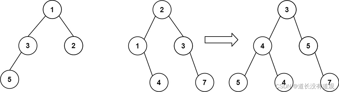 LeetCode每周刷题总结3.06-3.12