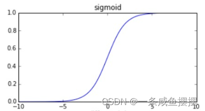 sigmoid