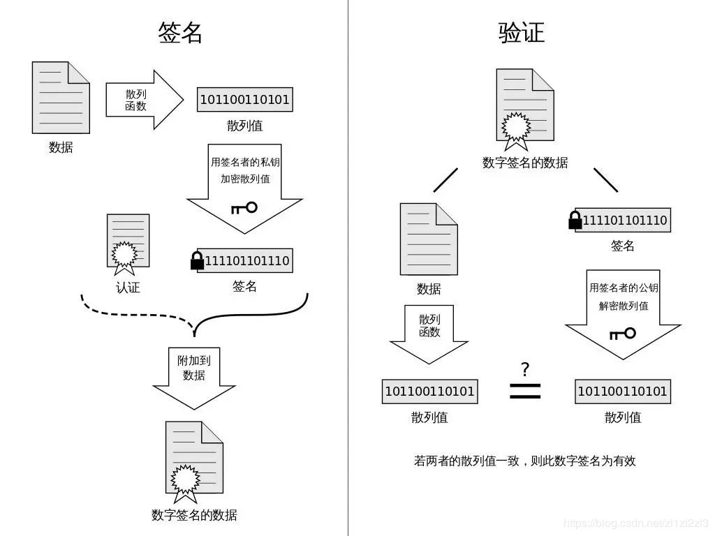 对称加密、非对称加密和散列算法_idea的散列算法-CSDN博客