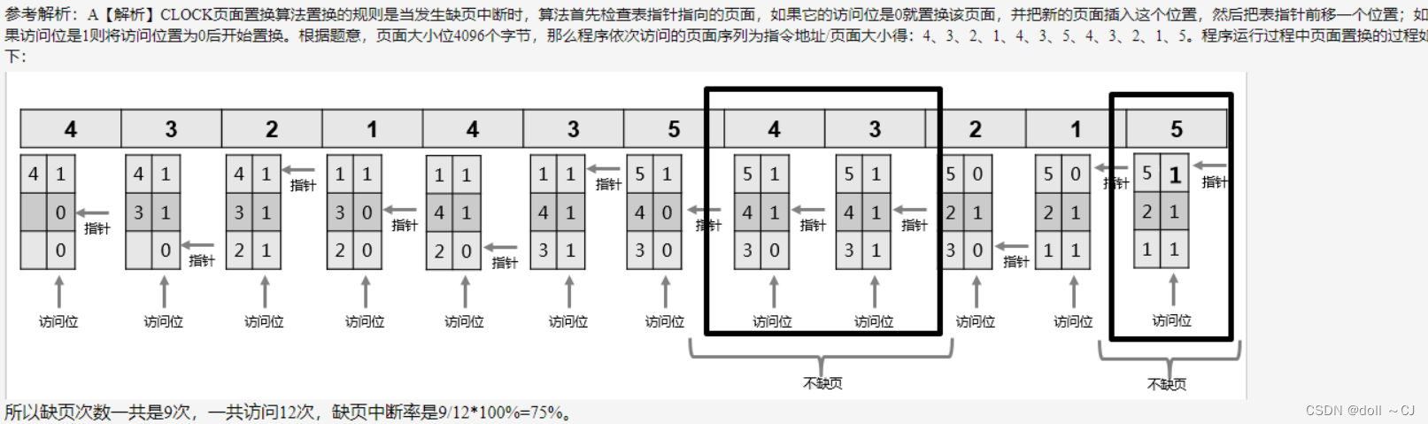 内存管理计算