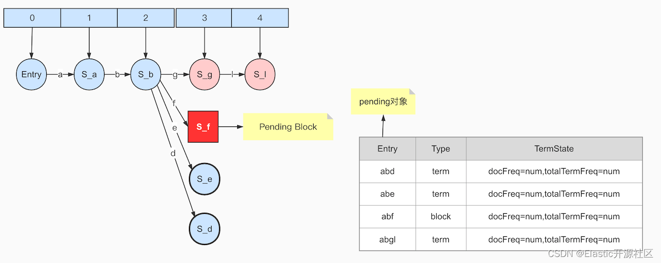 图6-6 输入term:abgl