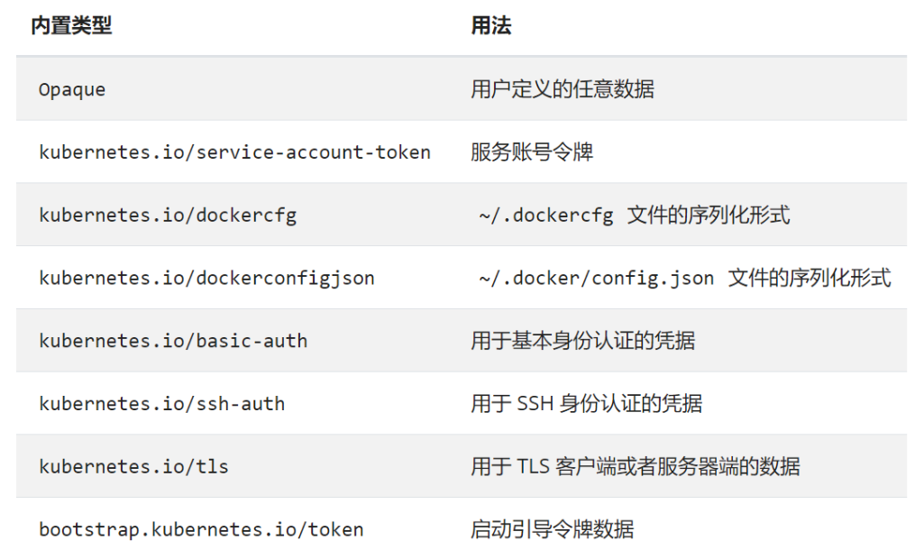 【云原生 | Kubernetes篇】Kubernetes 配置