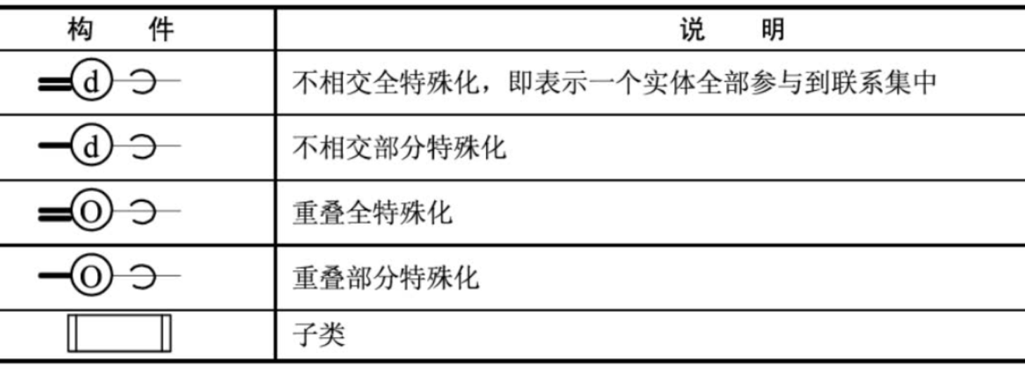 什么是ER图？数据库ER图基础概念整理