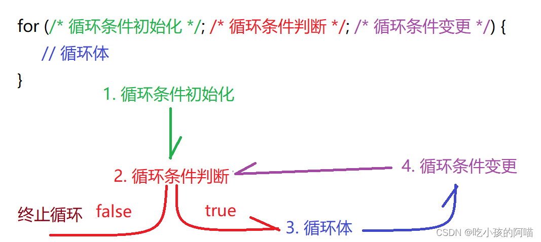 请添加图片描述