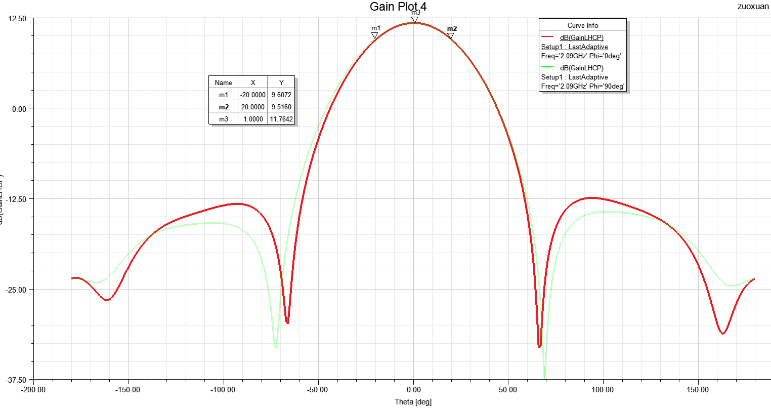 圆极化微带阵列天线设计