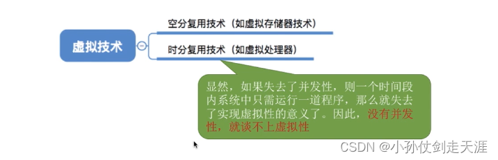 [外链图片转存失败,源站可能有防盗链机制,建议将图片保存下来直接上传(img-GeZNfiNM-1675238574941)(images/OS/image-20220822151857233.png)]