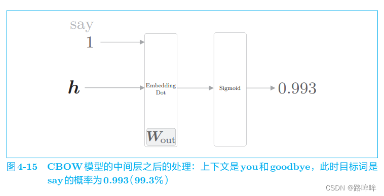 ***插入图片4-15***