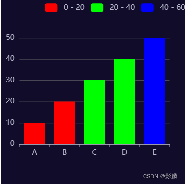 ECharts自定义分段式视觉映射