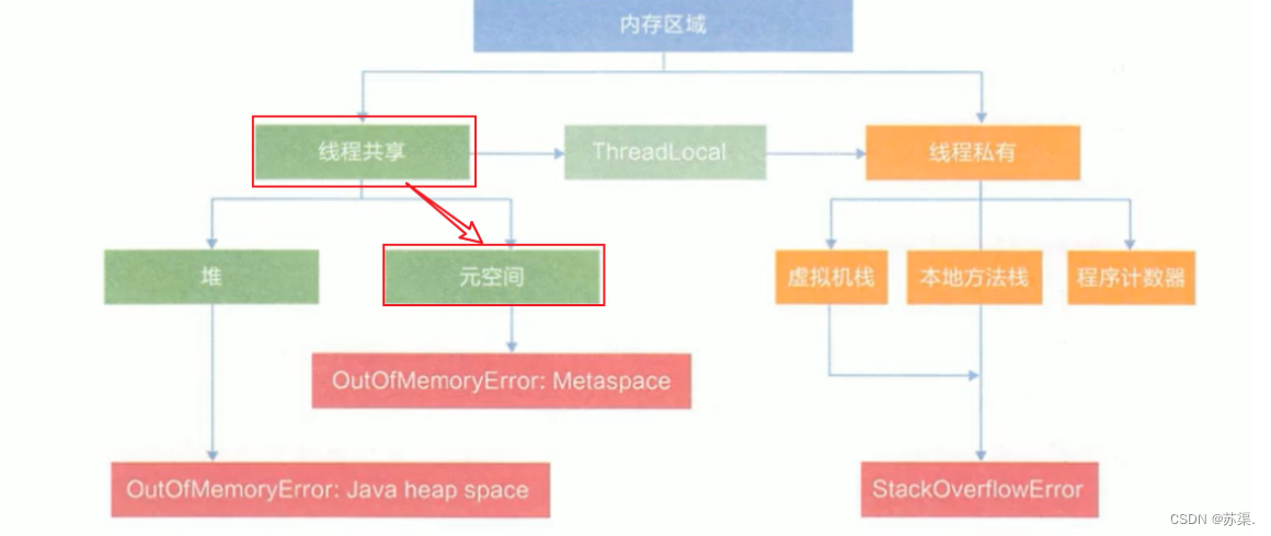 [外链图片转存失败,源站可能有防盗链机制,建议将图片保存下来直接上传(img-iE4te808-1658405658650)(C:\Users\10642\AppData\Roaming\Typora\typora-user-images\image-20220721102027201.png)]