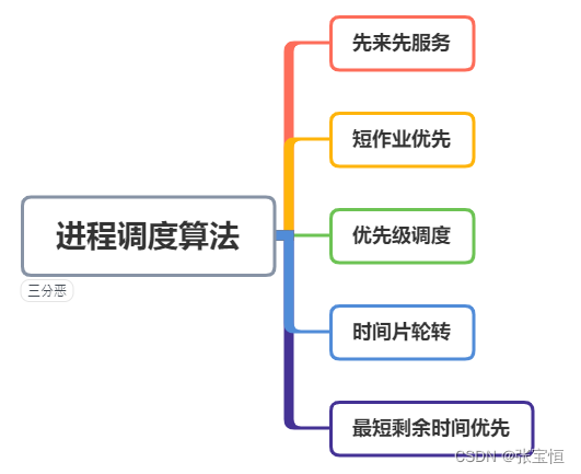 ここに画像の説明を挿入