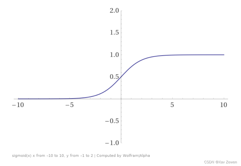 Sigmoid