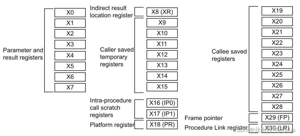 General-purpose_register