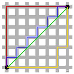 Manhattan distance