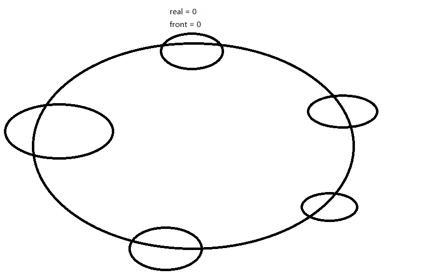 Queue (JAVA array implementation) - Programmer Sought